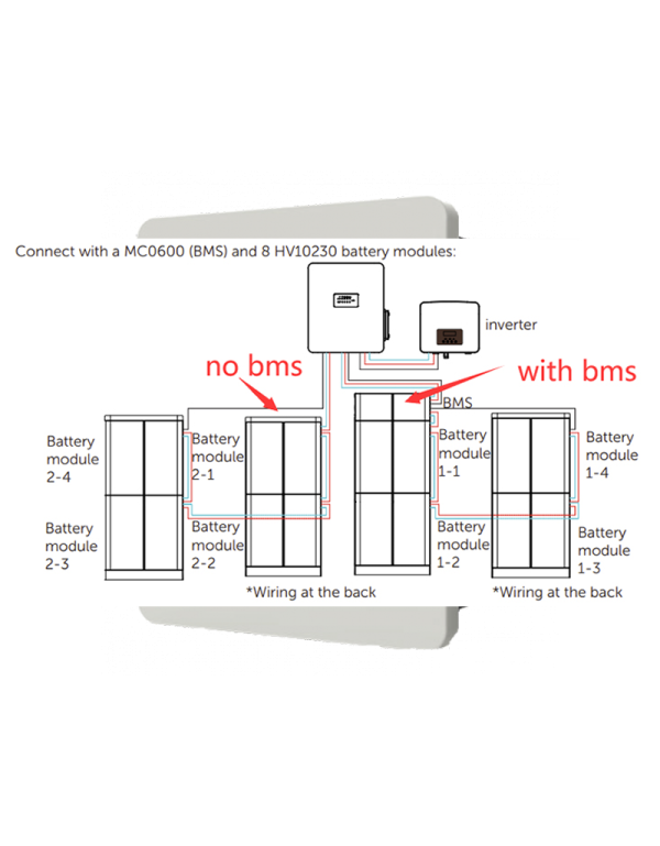 Parallel Solax BMS BOX-II G2 | Alma Solar® Nr.1 für Solarmodule online