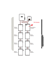 Parallel Solax BMS BOX-II G2 | Alma Solar® Nr.1 für Solarmodule online