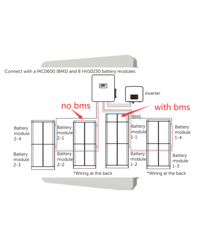 Parallel Solax BMS BOX G2 T30 | Alma Solar® Nr.1 für Solarmodule online Parallel Solax BMS BOX G2 T30 | Alma Solar® Nr.1 für Solarmodule online