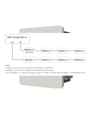 Parallel Solax BMS BOX G2 T30 | Alma Solar® Nr.1 für Solarmodule online Parallel Solax BMS BOX G2 T30 | Alma Solar® Nr.1 für Solarmodule online