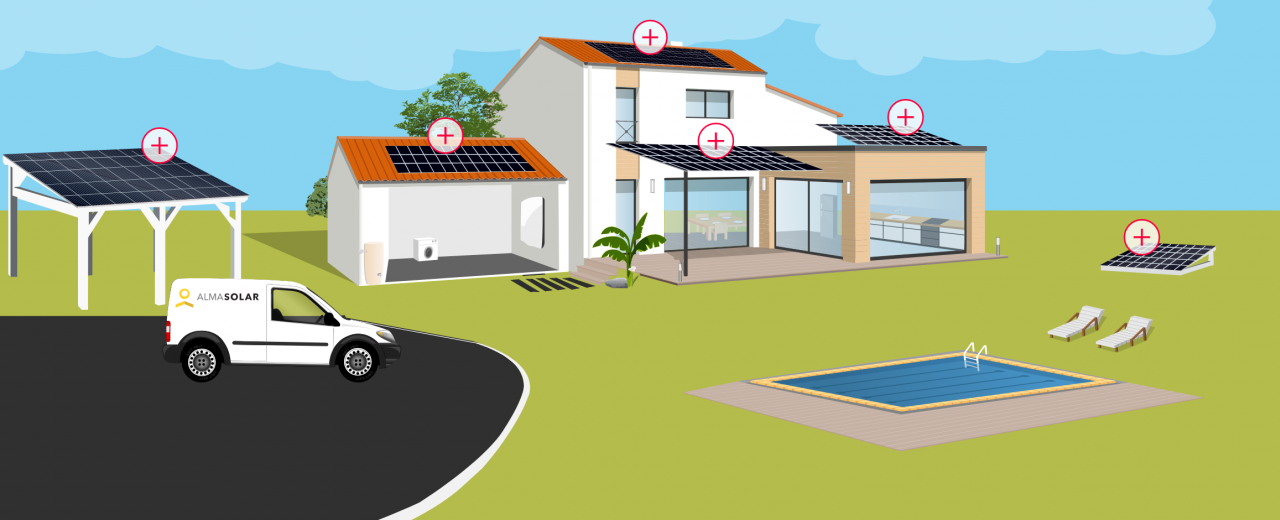 Wie kann ich selbst einen Kostenvoranschlag für meine Solaranlage erstellen?